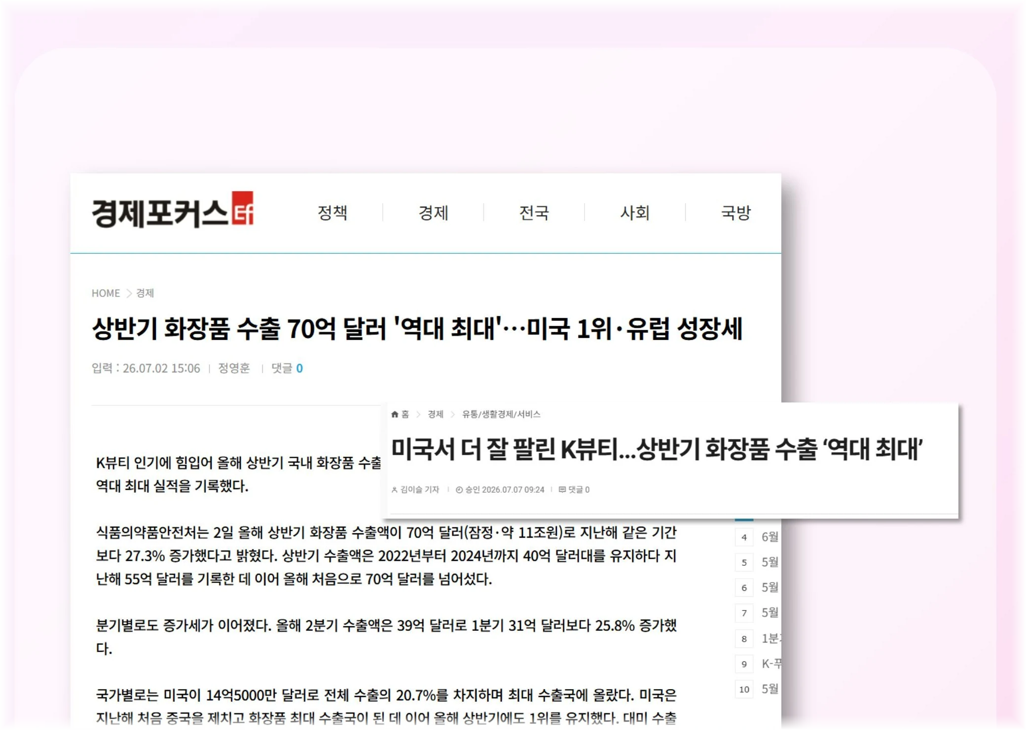 상반기 화장품 수출 70억 달러 '역대 최대'…미국 1위·유럽 성장세